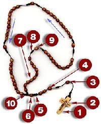 200_how_to_Pray_the_Rosary.jpg