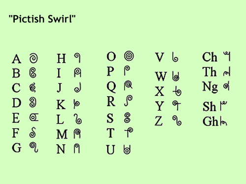 alphpictish