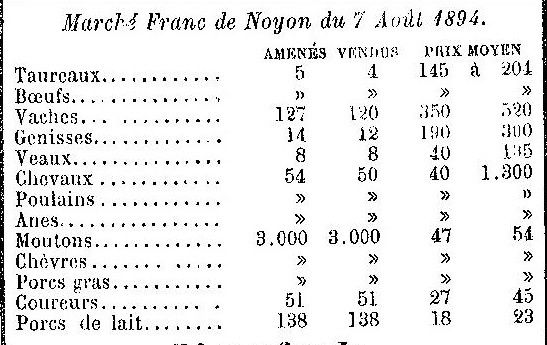 Album - la ville de Noyon (Oise), au fil des mois au cours des années 1840 à 1929