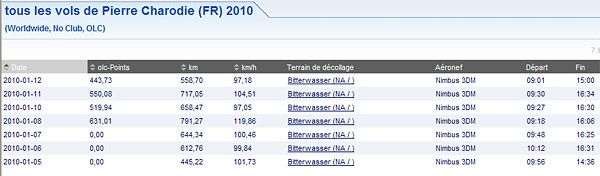 Tableau des vols Namibie P Charodie Vols-Charodie.jpg