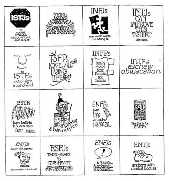 Rencontre mbti