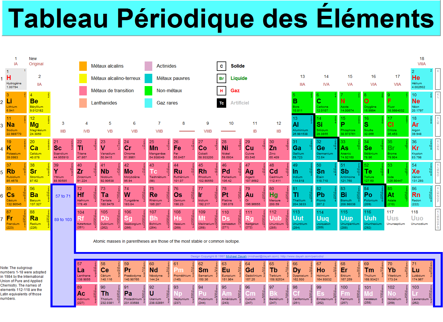 La classification périodique des éléments : Cours - Le blog de  physiquechimieJ