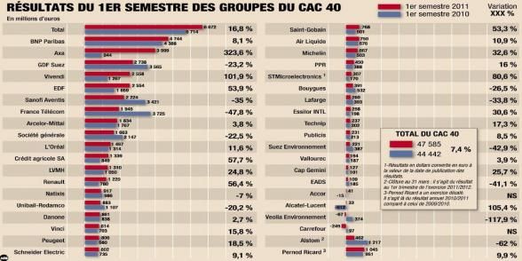 2011-09-04profits-cac40-petit.jpg