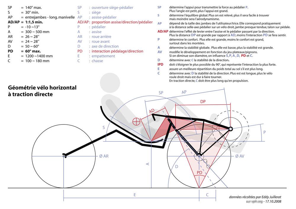 Le projet Fatal A-Traction - Le blog de Bertrand