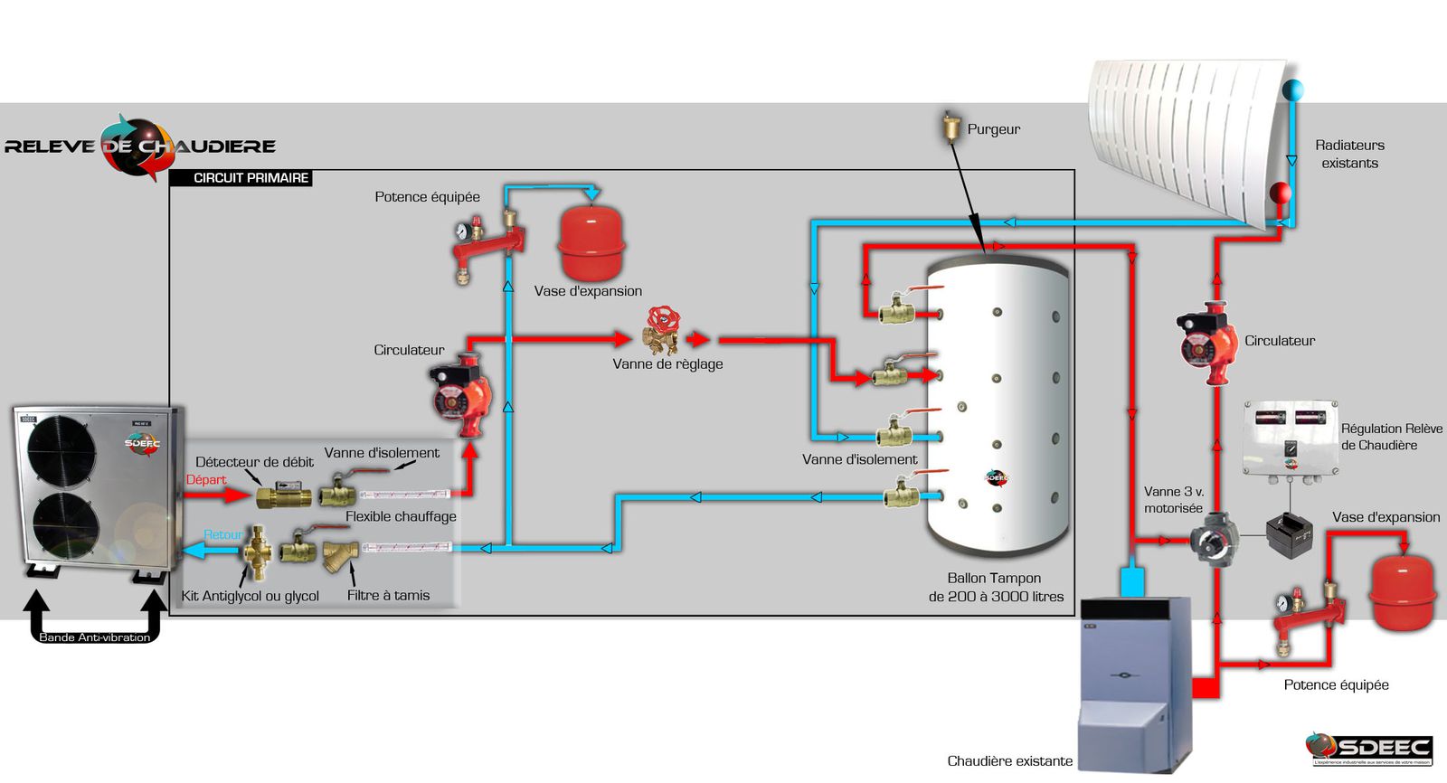 comment installer une pompe a chaleur air eau