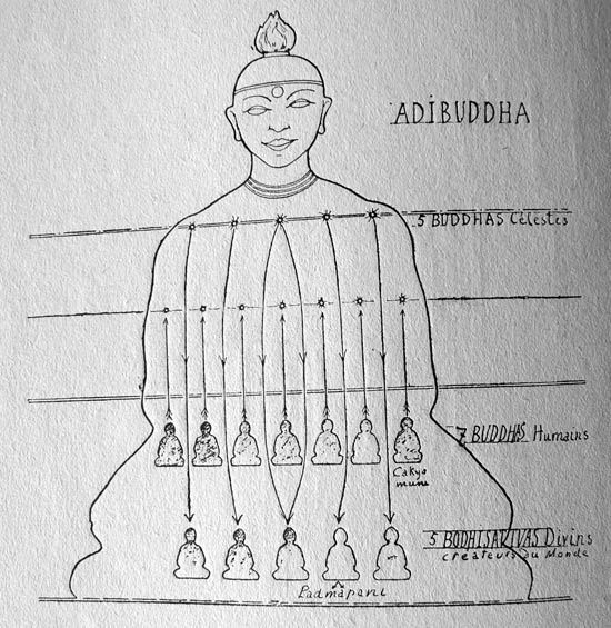 Papus-bouddha