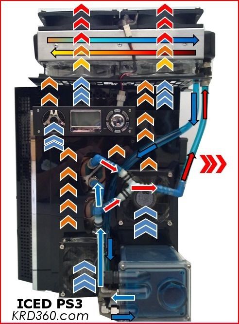 Ps3+waterblock