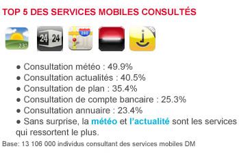 TOP-appli-mobile-2011.jpg