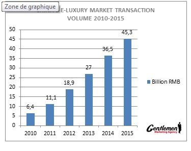Graphique-web-luxe-chine.jpg