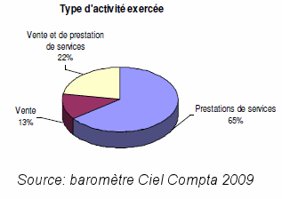 otto-ciel-activite.gif