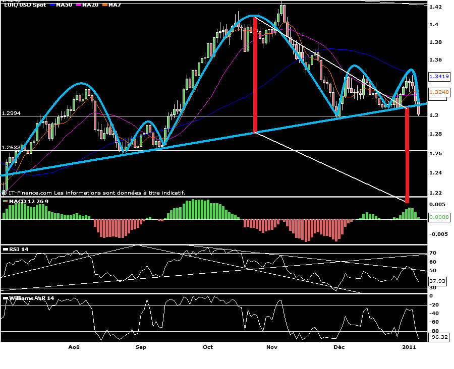 Briefing des marchés du 22 janvier - Indices - Forex - Brent - Bitcoin | BlockBlog