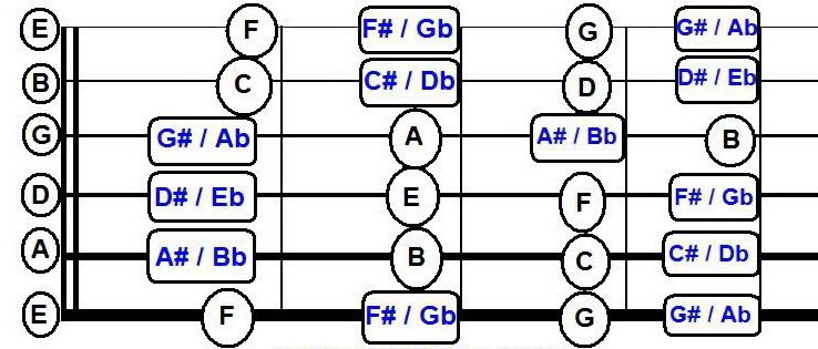 You have to squeeze pretty tightly to get the strings to be pressed against 