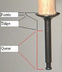 3.-rodage-des-soupapes.jpg