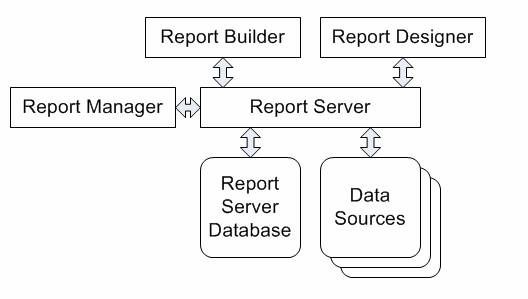 image ssrs arc