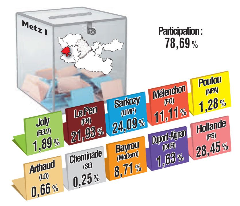 Resultats-Presidentielles---Metz-1.jpg