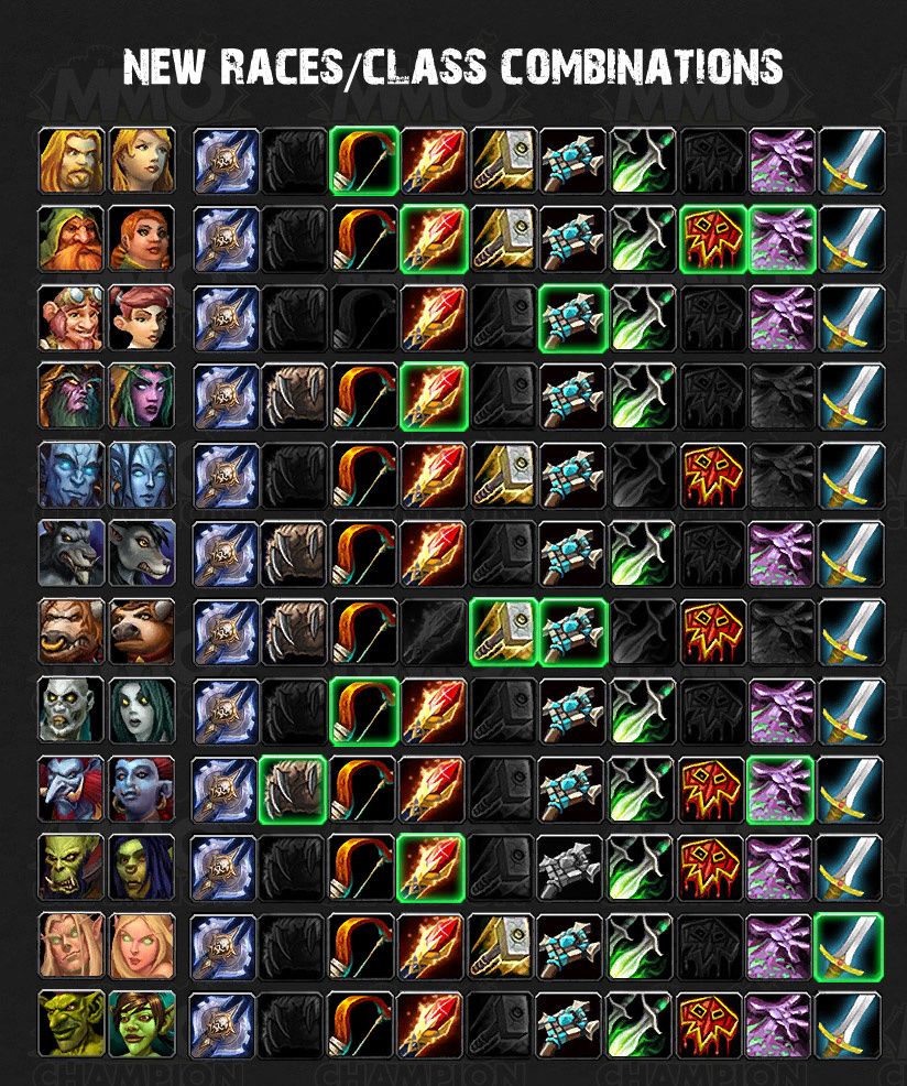 classes of wow