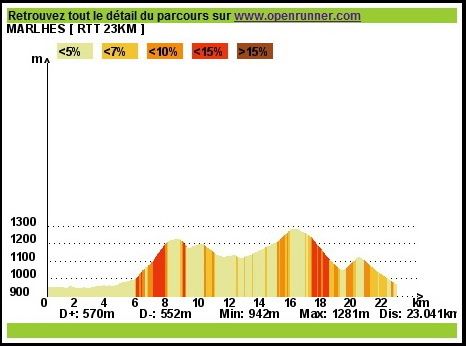 RTT2010profil.jpg