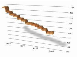Graphique présentant une courbe descendante
