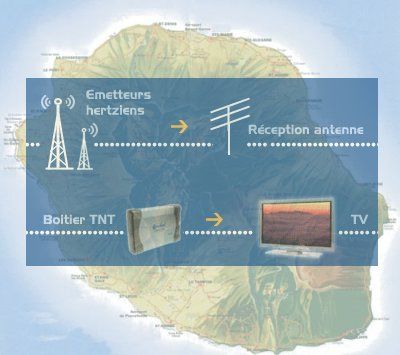 Schéma de fonctionnement de la TNT au dessus de la carte de l'île de La Réunion