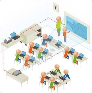 Dessin représentant une école numérique rurale