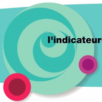 Symbole de l'indicateur Chausson Finance