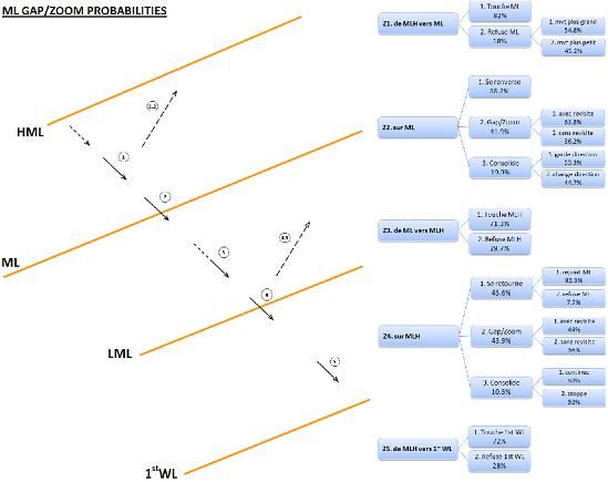 Scott andrews gap trading strategies