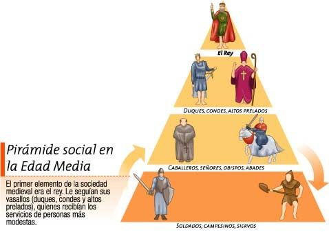 feudalismo