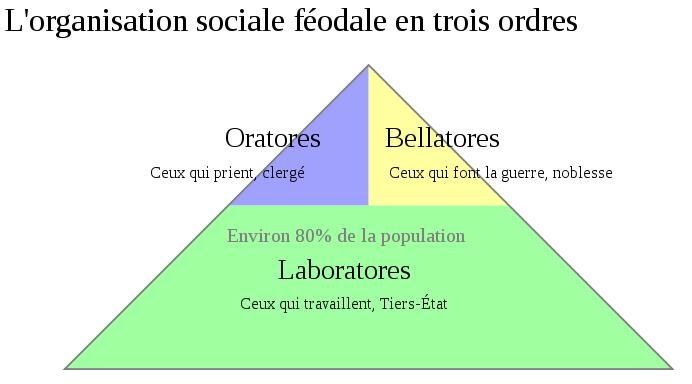 organisation-feodale.jpg