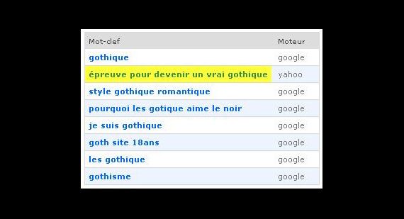 Site de rencontre adventiste france - Recherche femme a oran