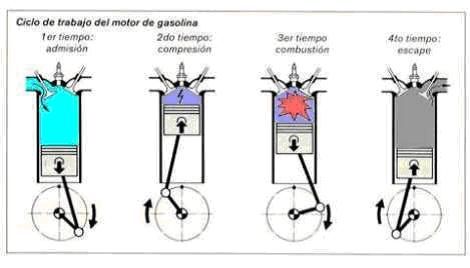 GASES QUE EMITEN LOS MOTORES DIESEL gases que emiten los motores diesel: