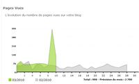 pic de blog