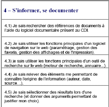 Les compétences s'informer, se documenter du B2I