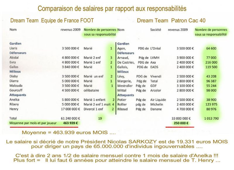 Salaires.jpg