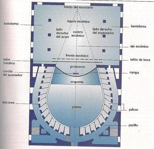 Teatro--Planp-Interior--Larousse.JPG