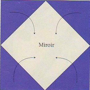 croqui miroir