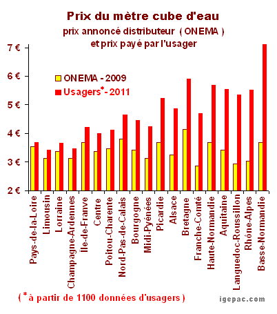 prix-eau-france-01-juillet-2011