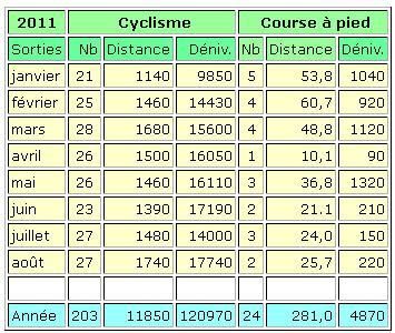 bilan-aout2011.JPG