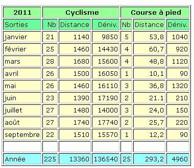 bilan-septembre2011