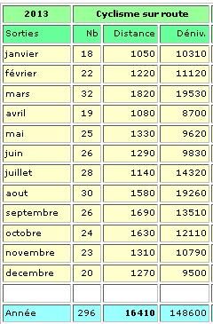 tableau-2013-annuel.JPG