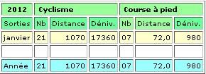 bilan-2012-janvier.JPG