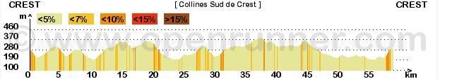 profil-collines-sud-2012-01-20.JPG
