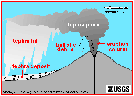 tephra_diagram.gif