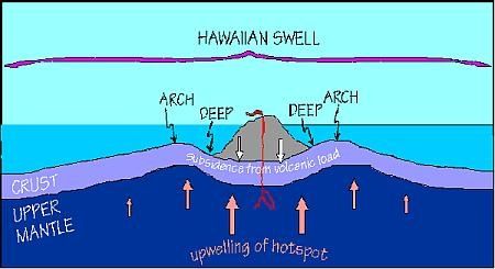 Drillings Are Planned To The Crust Mantle Border