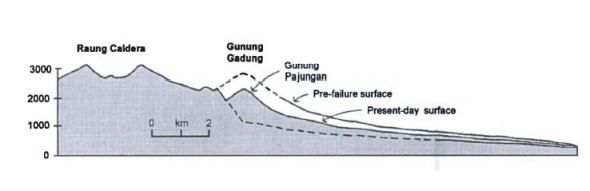 Raung Caldera built on the east flanks of the ancestral Gun