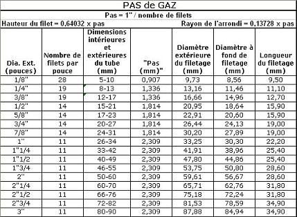 pasdegaz7kx.jpg