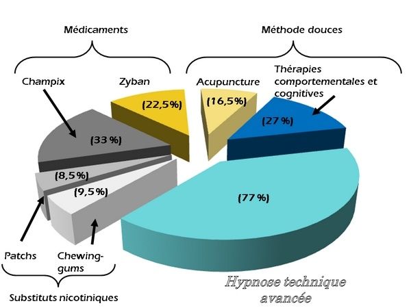 Sur quel délai cesser de fumer à la grossesse