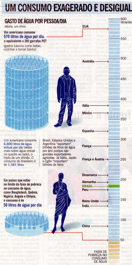 GASTO-DE-AGUA-POR-PESSOA.jpg