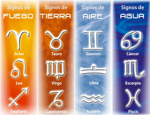 Compatibilidad De Signos Zodiacales El Blog De Erika Karina De La Cruz