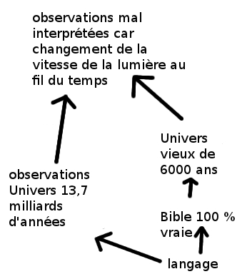 croyances big bang