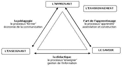 le triangle didactique pdf